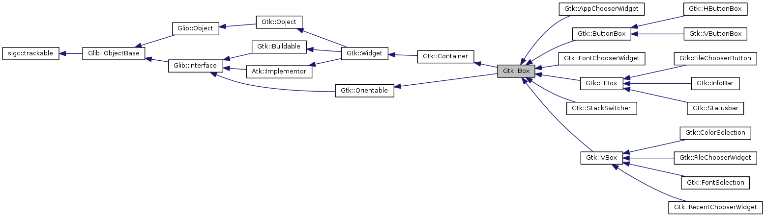 Inheritance graph