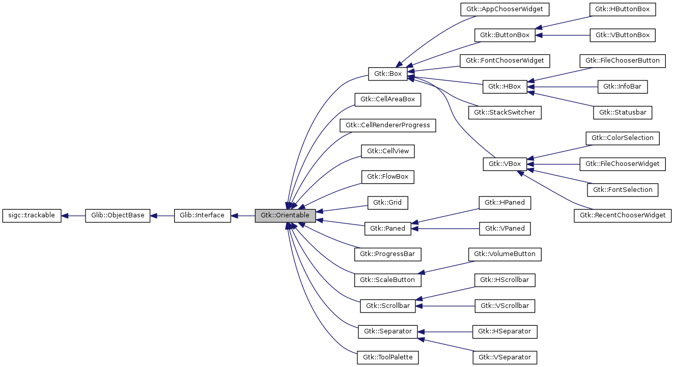 Inheritance graph