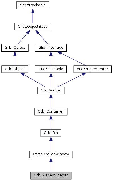 Inheritance graph