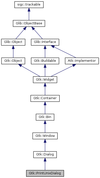 Inheritance graph