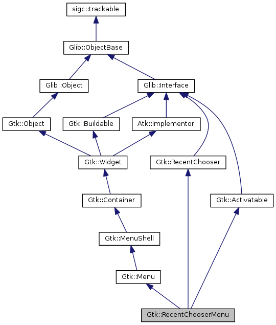 Inheritance graph