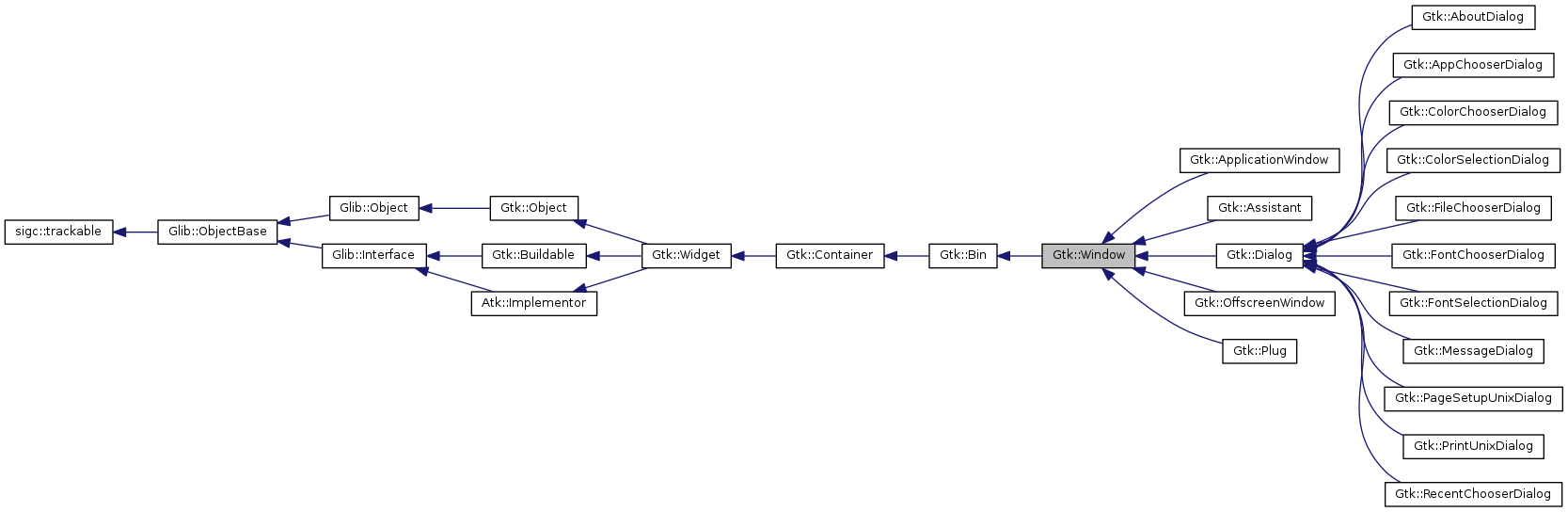 Inheritance graph