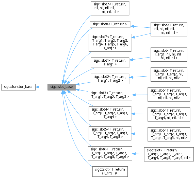 Inheritance graph