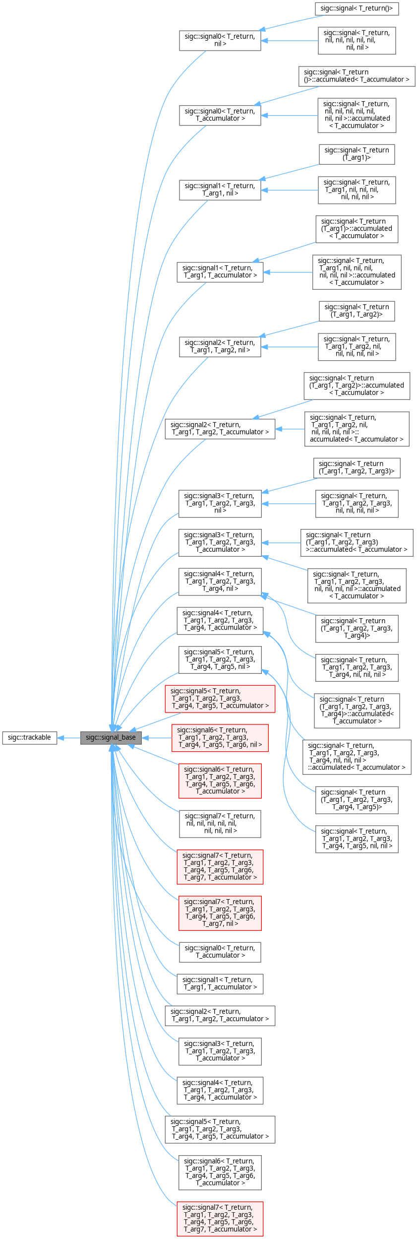 Inheritance graph